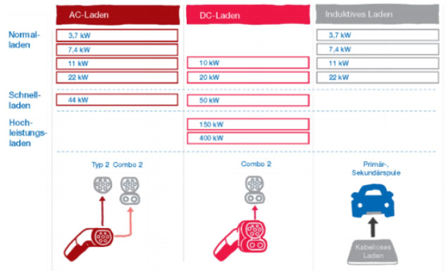 Grafik_AC-DC-Ladestation