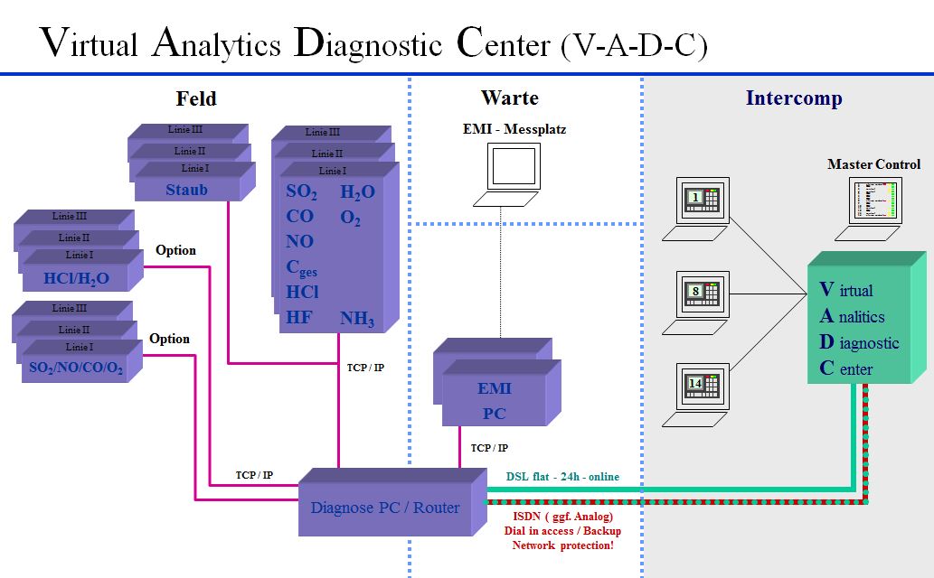 VADC_2