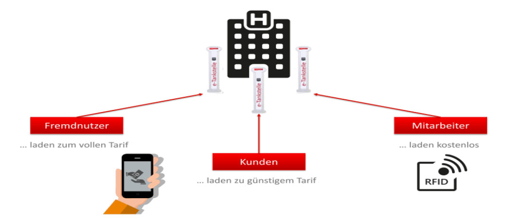 grafik_ladestation-varianten-1